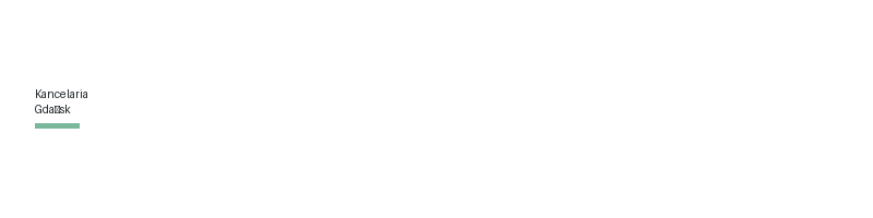 Nervio Ubezpieczeń logo
